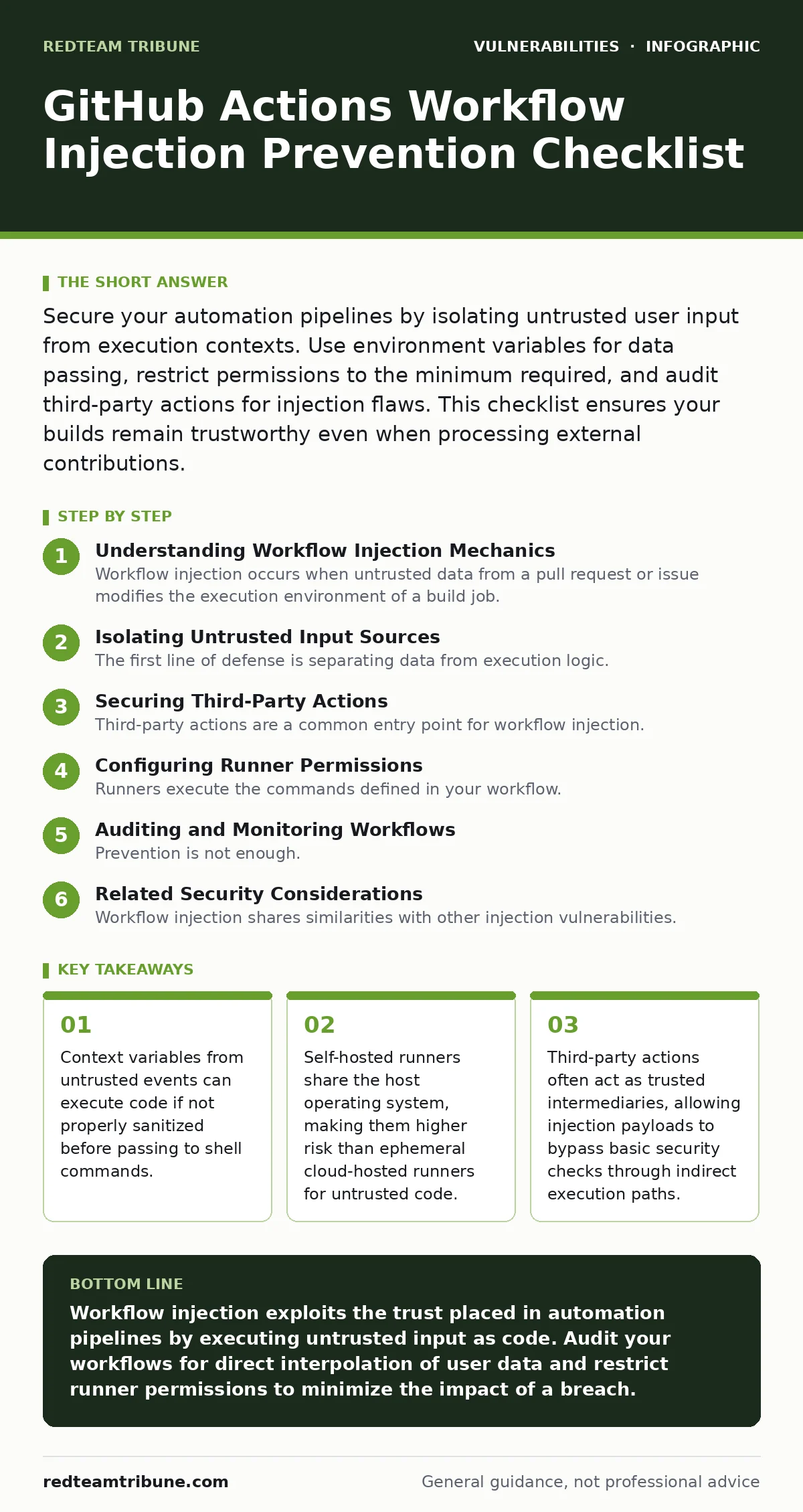 Infographic: GitHub Actions Workflow Injection Prevention Checklist. Context variables from untrusted events can execute code if not properly sanitized before passing to shell commands. Self-hosted runners share the host operating system, making them higher risk than ephemeral cloud-hosted runners f
