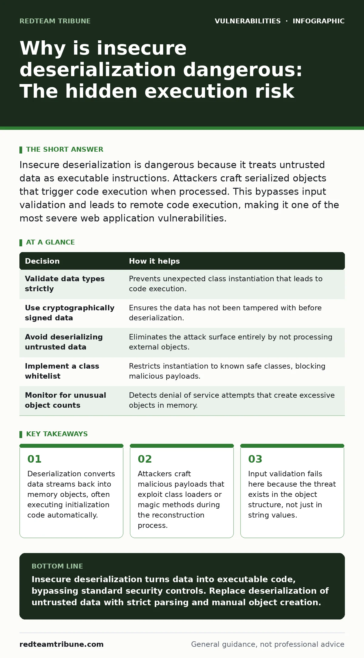 Infographic: Why is insecure deserialization dangerous: The hidden execution risk. Deserialization converts data streams back into memory objects, often executing initialization code automatically. Attackers craft malicious payloads that exploit class loaders or magic methods during the reconstructi