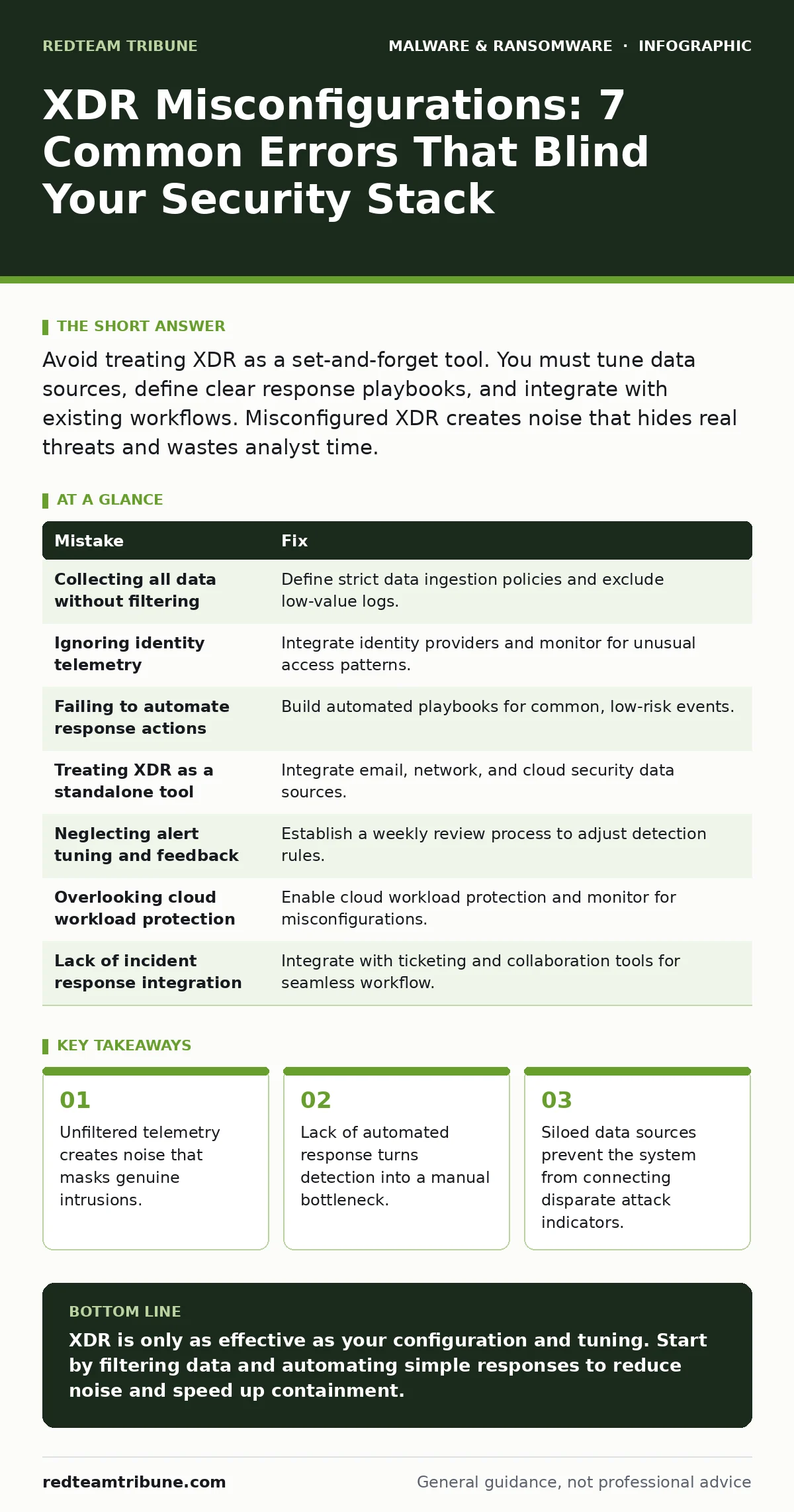 Infographic: XDR Misconfigurations: 7 Common Errors That Blind Your Security Stack. Unfiltered telemetry creates noise that masks genuine intrusions. Lack of automated response turns detection into a manual bottleneck. Siloed data sources prevent the system from connecting disparate attack indicator