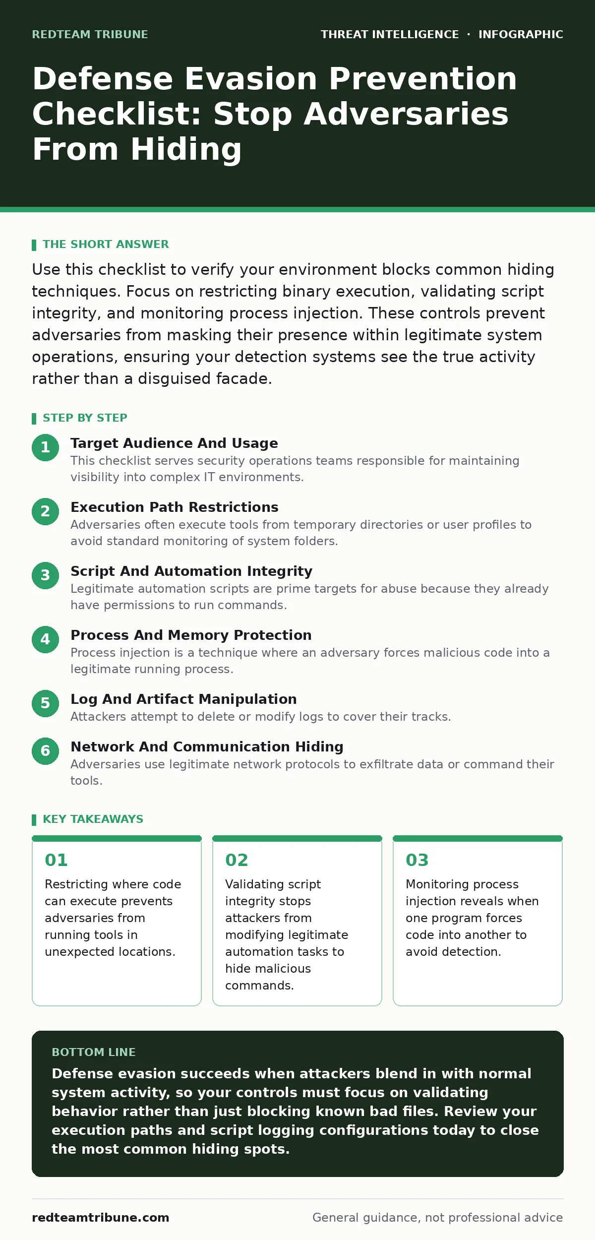 Infographic: Defense Evasion Prevention Checklist: Stop Adversaries From Hiding. Restricting where code can execute prevents adversaries from running tools in unexpected locations. Validating script integrity stops attackers from modifying legitimate automation tasks to hide malicious commands. Moni