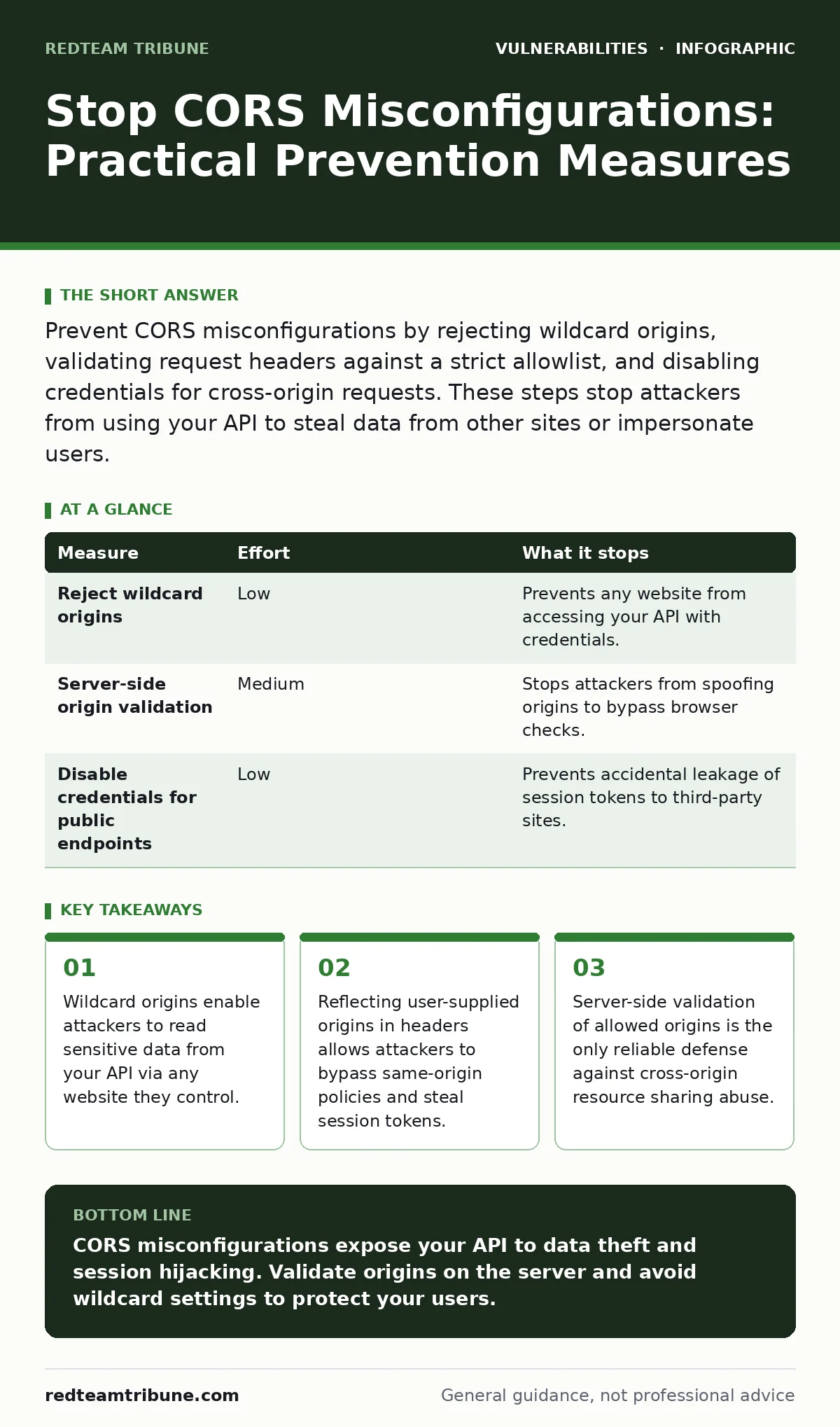 Infographic: Stop CORS Misconfigurations: Practical Prevention Measures. Wildcard origins enable attackers to read sensitive data from your API via any website they control. Reflecting user-supplied origins in headers allows attackers to bypass same-origin policies and steal session tokens. Server-s