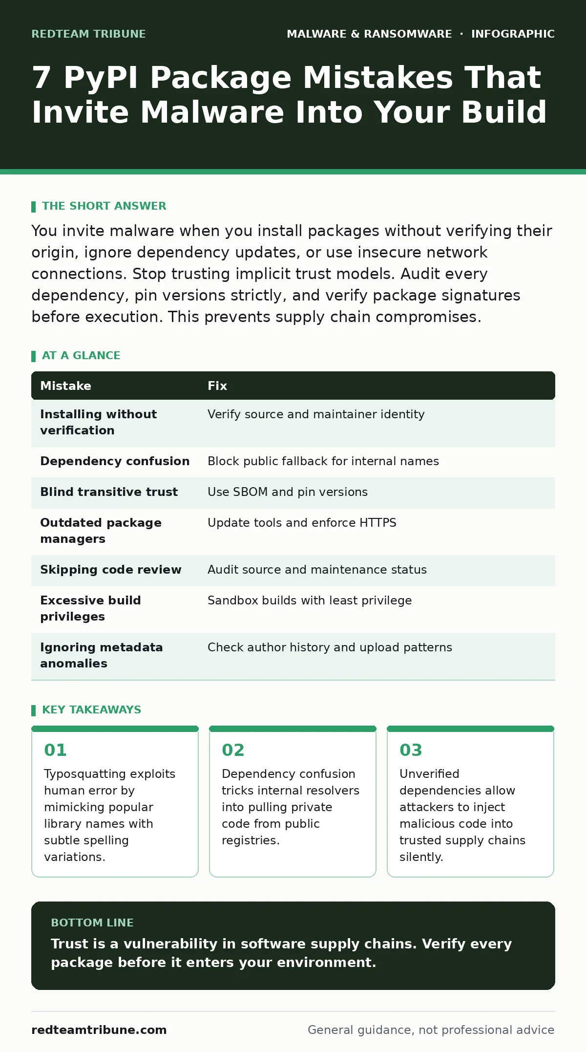 Infographic: 7 PyPI Package Mistakes That Invite Malware Into Your Build. Typosquatting exploits human error by mimicking popular library names with subtle spelling variations. Dependency confusion tricks internal resolvers into pulling private code from public registries. Unverified dependencies al