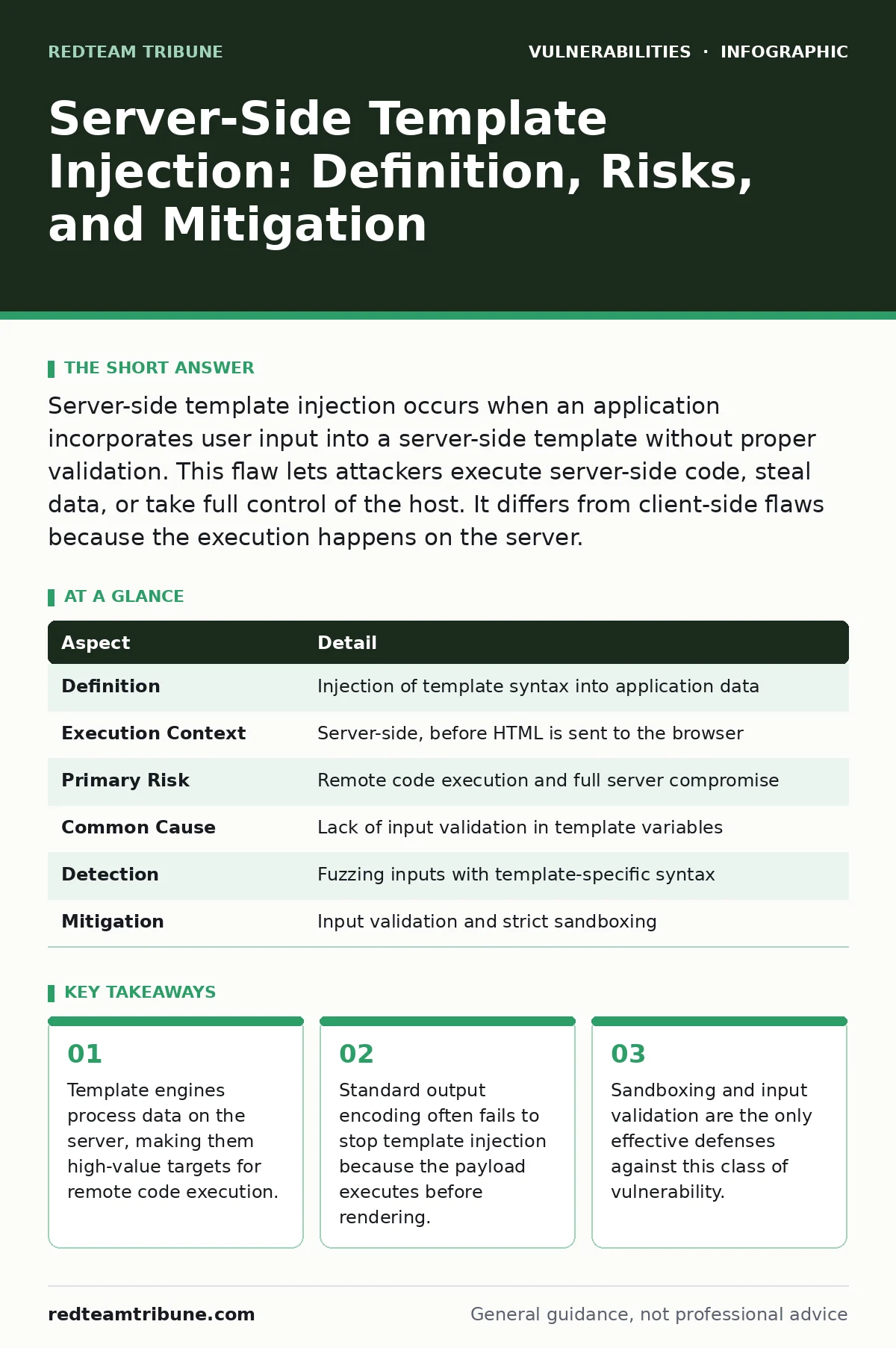 Infographic: Server-Side Template Injection: Definition, Risks, and Mitigation. Template engines process data on the server, making them high-value targets for remote code execution. Standard output encoding often fails to stop template injection because the payload executes before rendering. Sandbo