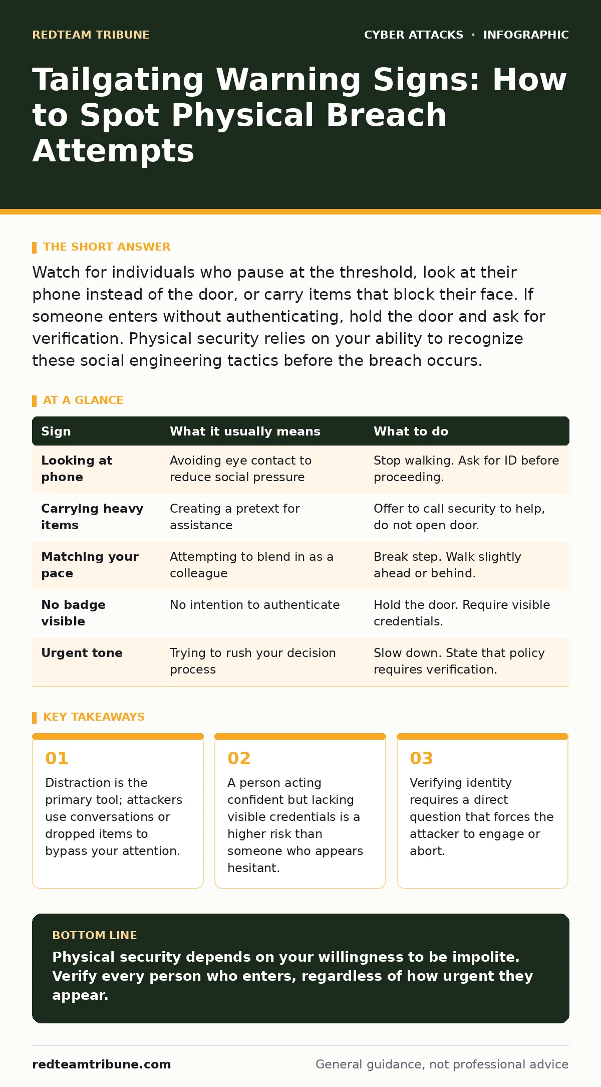 Infographic: Tailgating Warning Signs: How to Spot Physical Breach Attempts. Distraction is the primary tool; attackers use conversations or dropped items to bypass your attention. A person acting confident but lacking visible credentials is a higher risk than someone who appears hesitant. Verifying